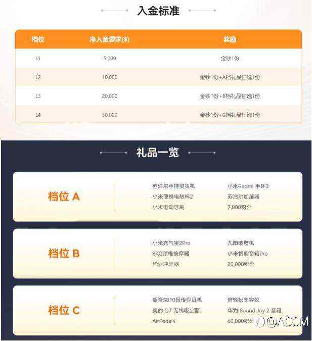 ACCM春季献礼,2026入金得金!真金回馈客户,助您聚财纳福!
