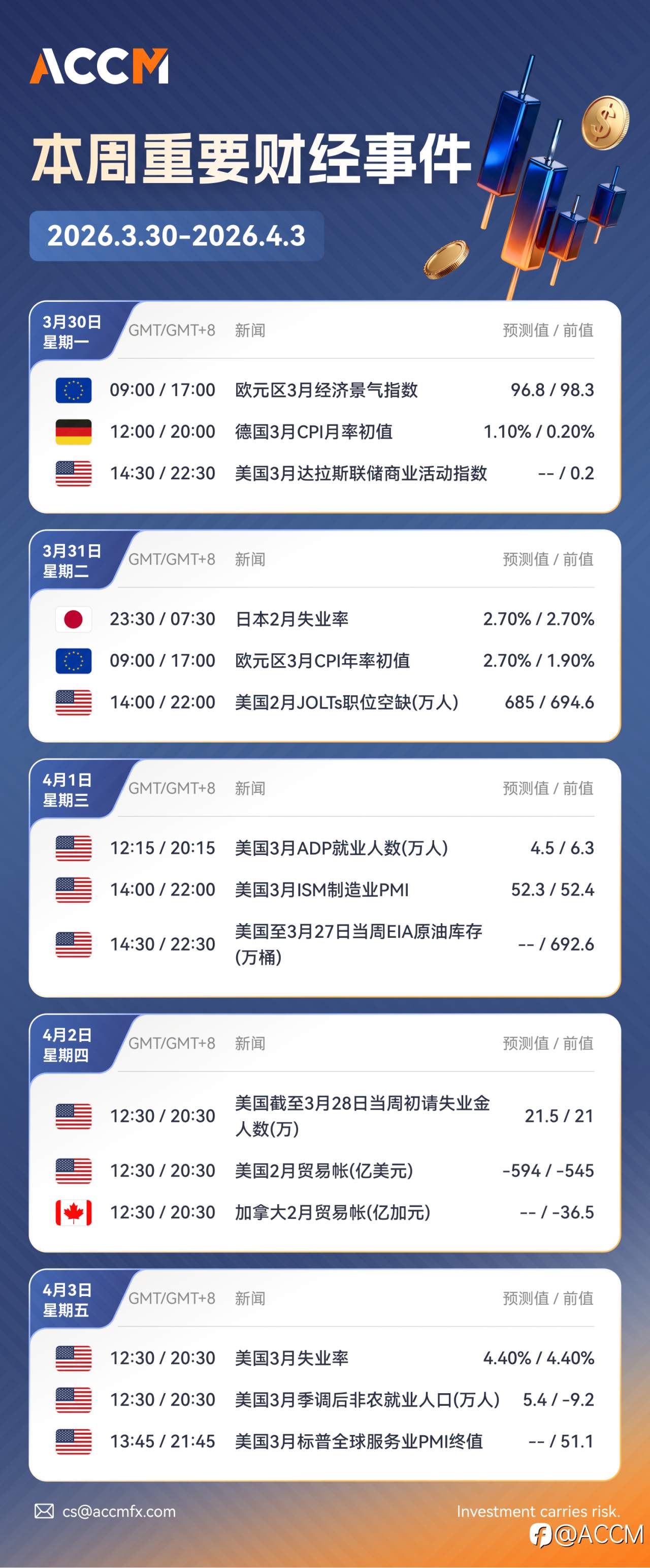 2026年3月30日-2026年4月3日当周重要财经数据和事件