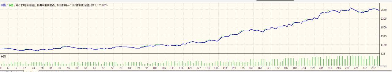 纯价格结构能否盈利?