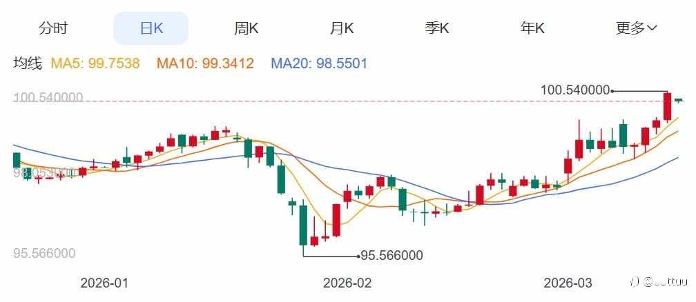 ZFX山海证券：金价持续下跌，失守5000关口！