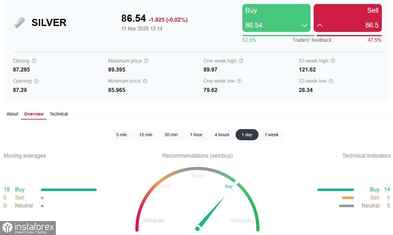 XAG/USD (PERAK): Di Antara Geopolitik dan Defisit Struktural