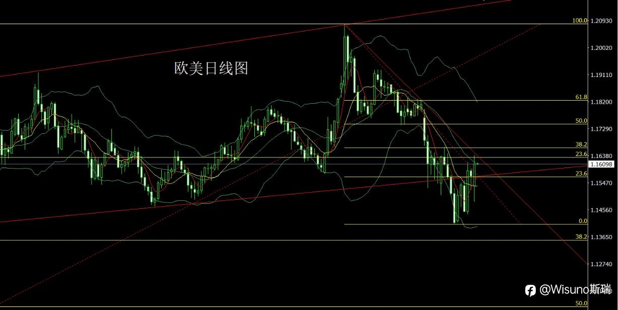 Wisuno 3月24日市场分析:情绪降温下的探底反弹,贵金属结构转强