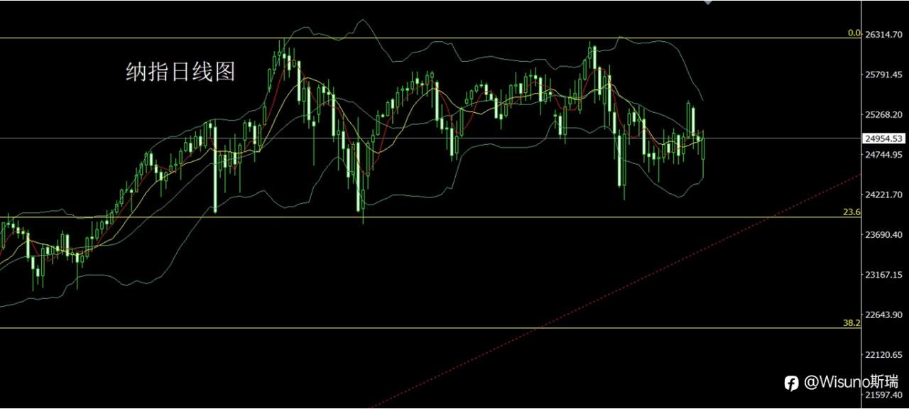 Wisuno3月3日市场分析:避险冲高后的流动性回吐,金银短空后低多为主