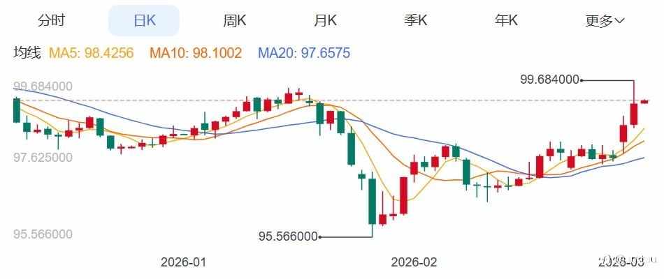 ZFX山海证券：重回5000美元附近！金价反常暴跌！