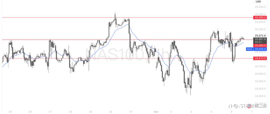VSTAR每日美股行情（06/03/2026）