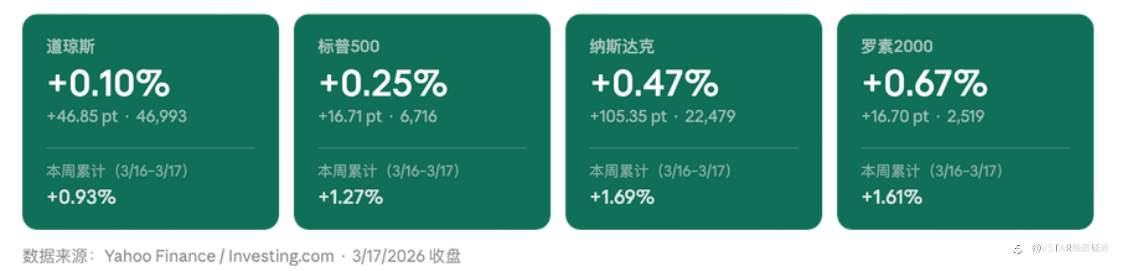 VSTAR每日美股行情（18/03/2026）