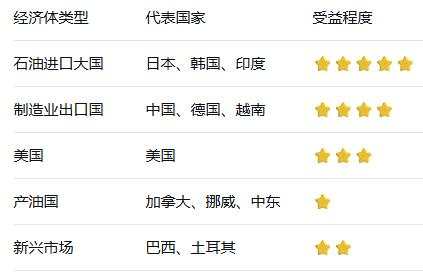 ATFX：史上最大规模石油储备释放，IEA开了一剂最强解药？