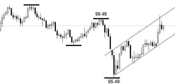 ATFX：【褐皮书】12个储备区当中，7个经济增长