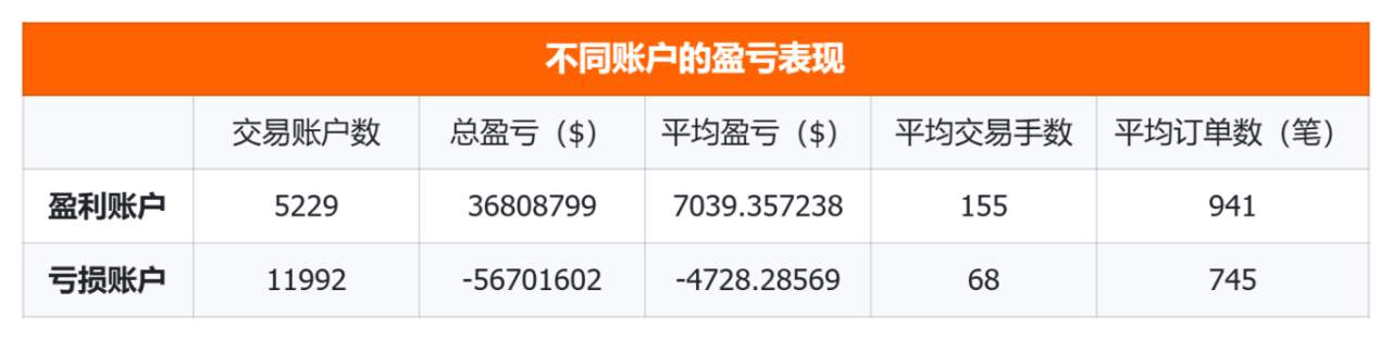 重磅发布!Followme社区 2025 年度行业报告请查收!