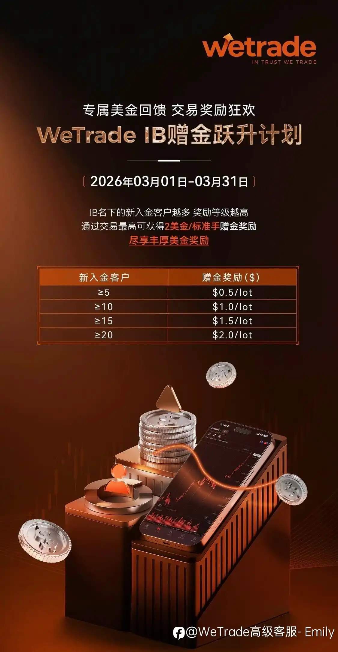 WeTrade诚邀各位IB，领取丰厚赠金奖励💰
