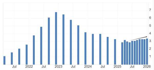 ATFX:澳洲联储加息25基点,因高油价恐推高通胀