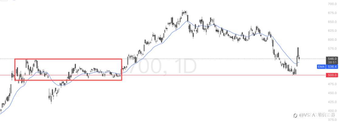 VSTAR每日美股行情（12/03/2026）