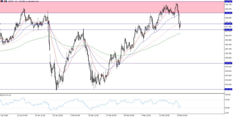 2026年3月20日市场报告