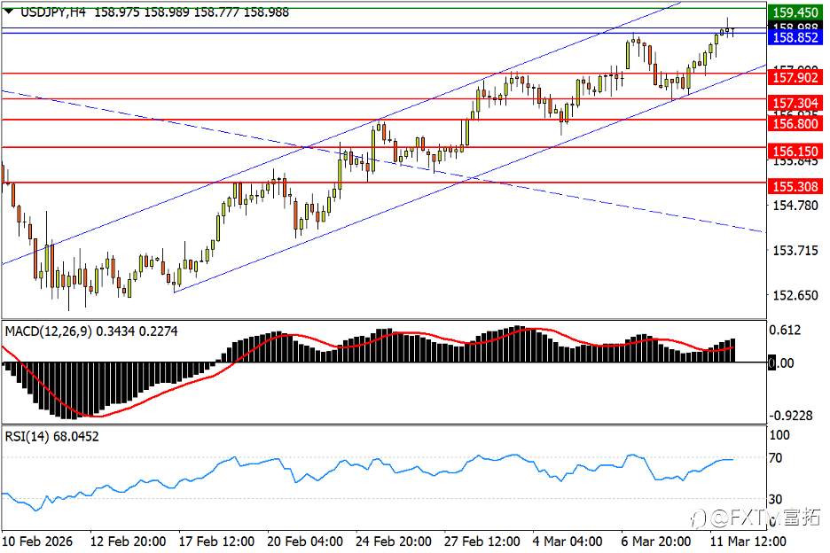 【FXTM富拓】美油放飞二次起涨！标普菱形乌云盖顶