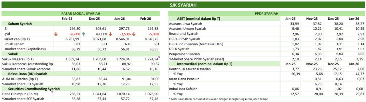 Siaran Pers: Penguatan Ketahanan dan Integritas Sektor Jasa Keuangan Mendukung Stabilitas Sistem Keuangan