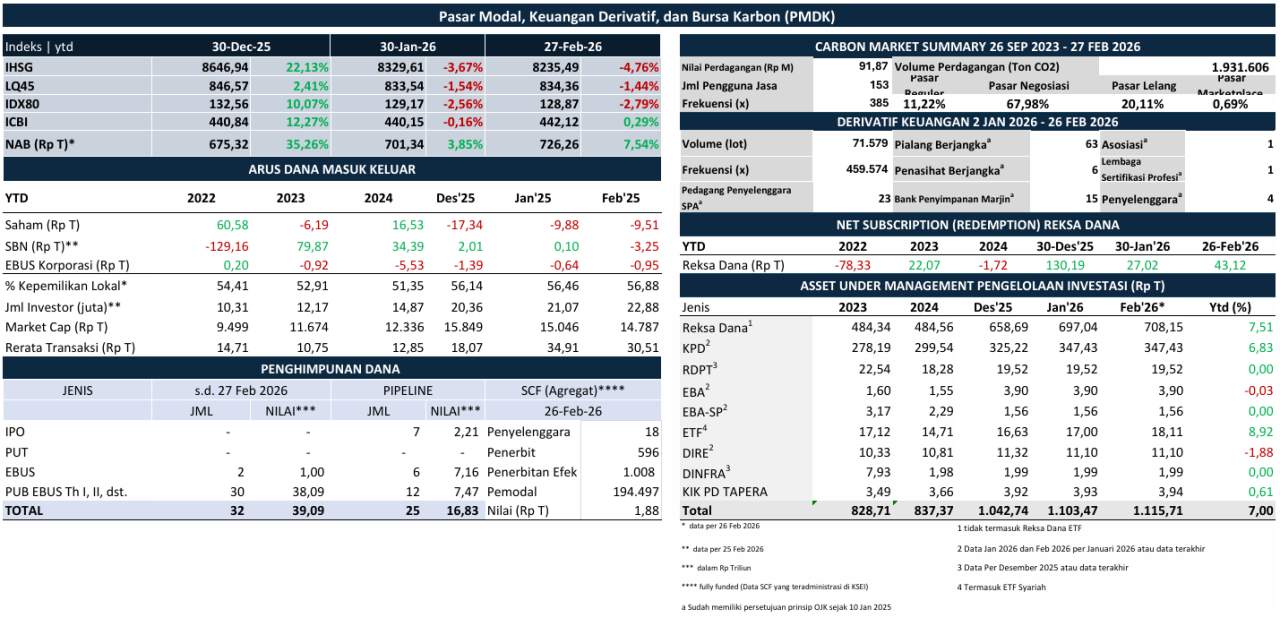 Siaran Pers: Penguatan Ketahanan dan Integritas Sektor Jasa Keuangan Mendukung Stabilitas Sistem Keuangan