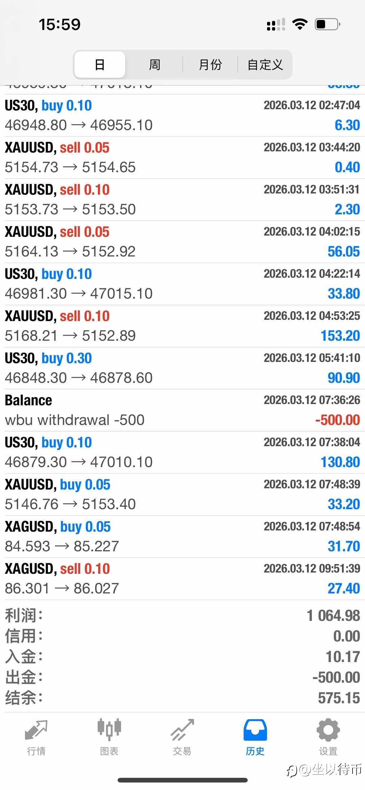 3.12号 完成目标