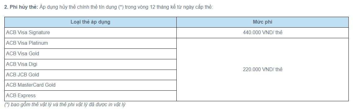 Một ngân hàng tư nhân lớn tăng hàng loạt loại phí dịch vụ thẻ