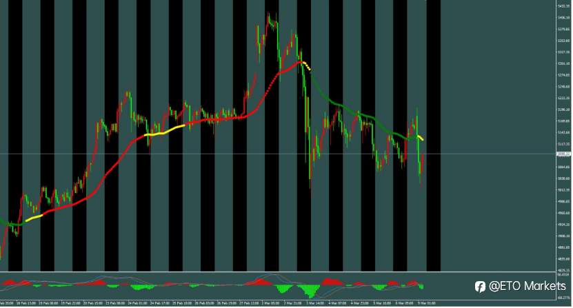 ETO Markets 每日汇评｜ 血洗！美国数据“爆雷”都救不了欧元，背后元凶竟是它？