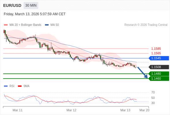 2026年3月13日-Trading Central每日策略午报