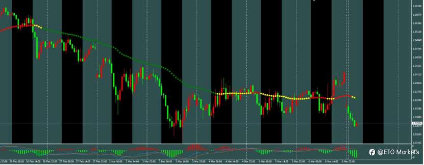 ETO Markets 每日汇评| 血洗!美国数据“爆雷”都救不了欧元,背后元凶竟是它?