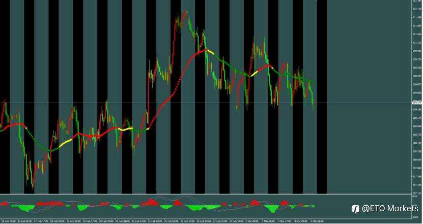 ETO Markets 每日汇评： 英国内部惊现“财政黑洞”，镑美走势今夜大逆转？