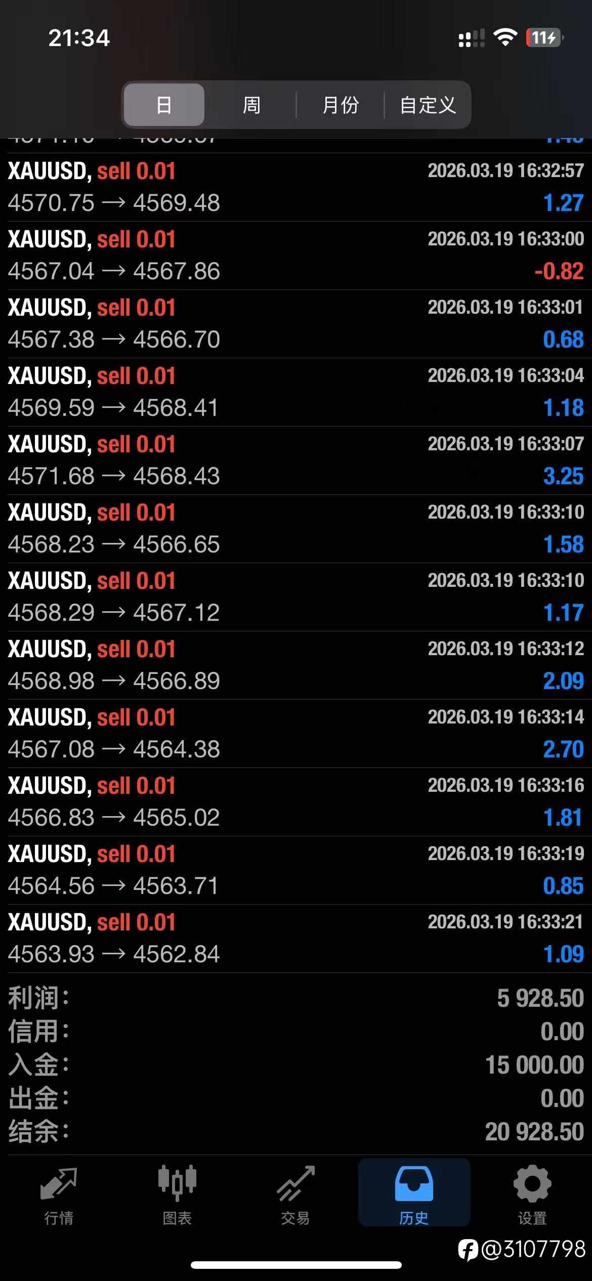 黄金来暴力反转吧测一测数据风险