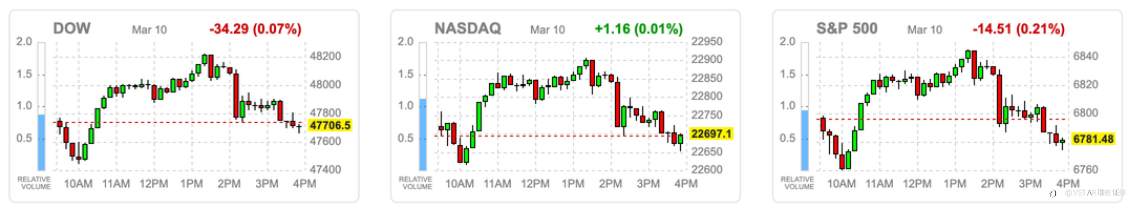 VSTAR每日美股行情（11/03/2026）
