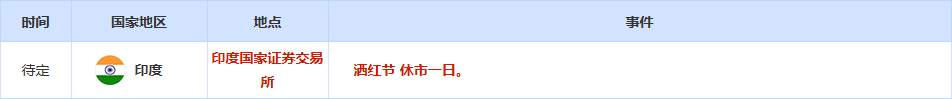 CWG资讯:中东冲突扩大引发避险需求,美元周一大幅上涨;金价强势突破5300关口,目标剑指5500