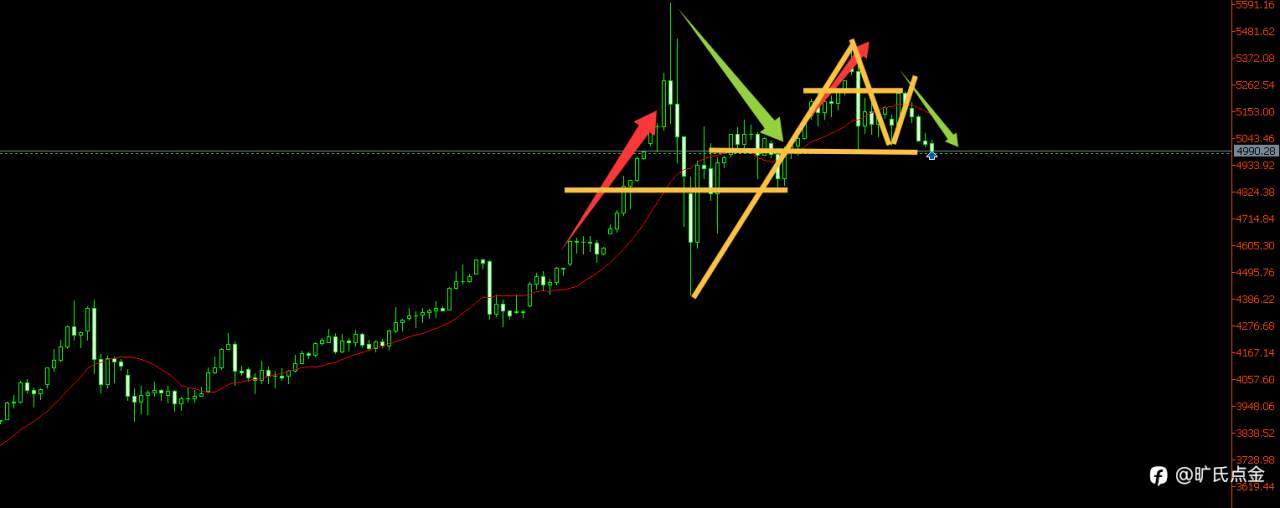 旷氏点金：伊朗冲突引爆散户投机潮！黄金上蹿下跳
