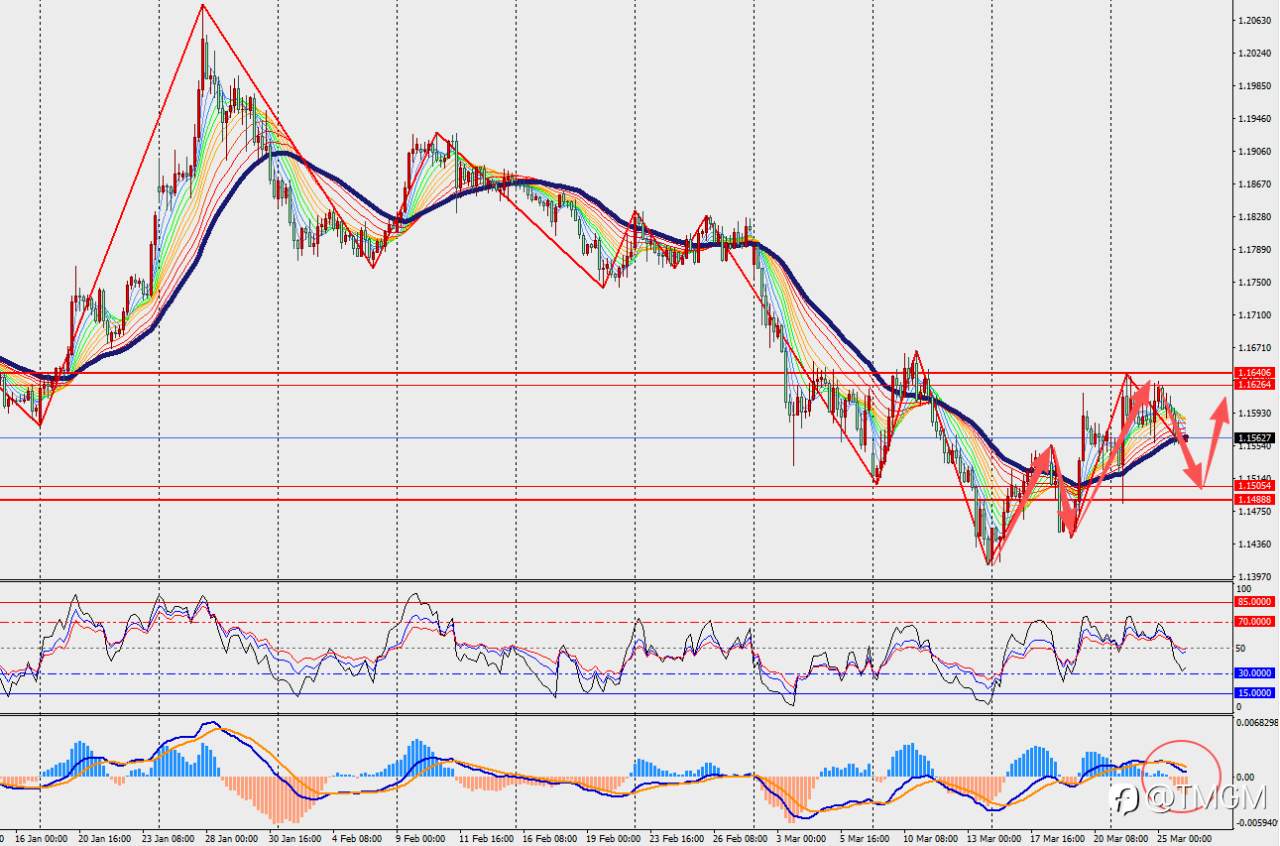 TMGM每日市场3月26日