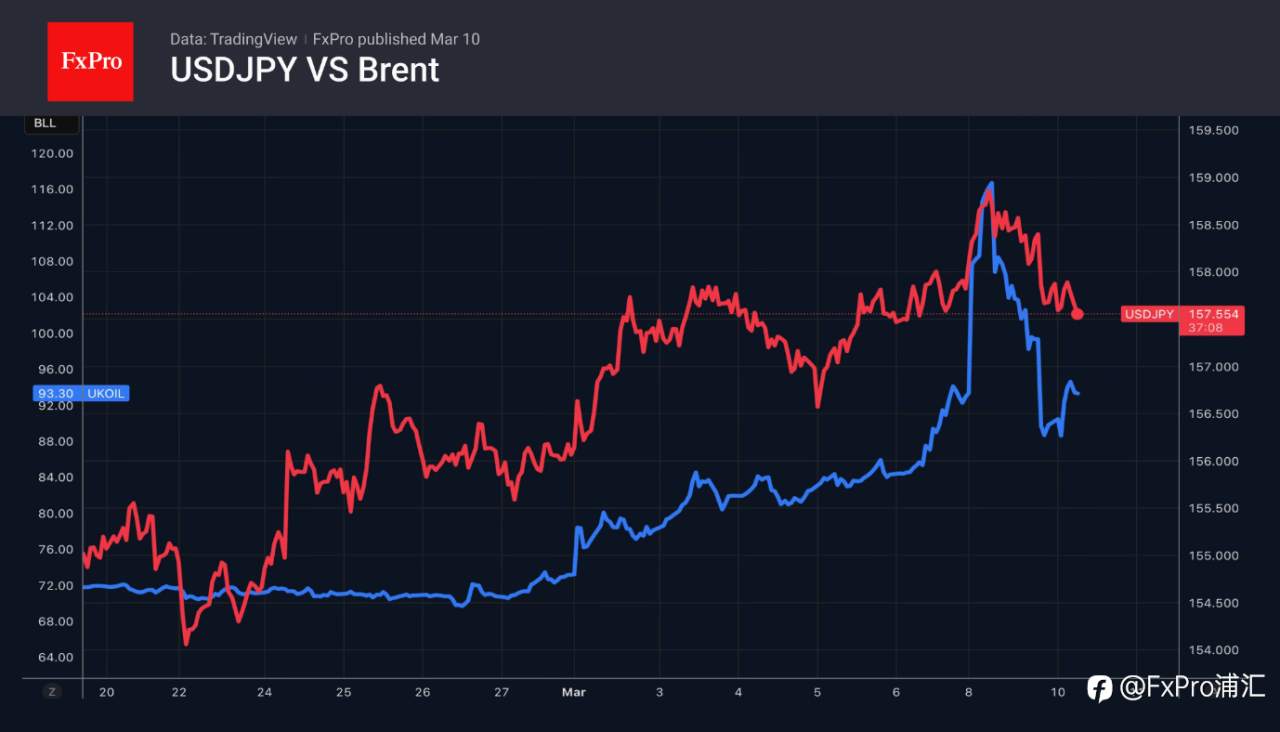 FxPro汇评：美联储能做欧洲央行做不到的事