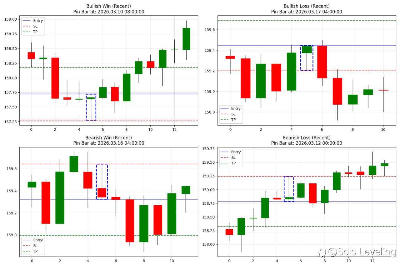 Apakah Trading dengan Pola Pin Bar Menguntungkan?