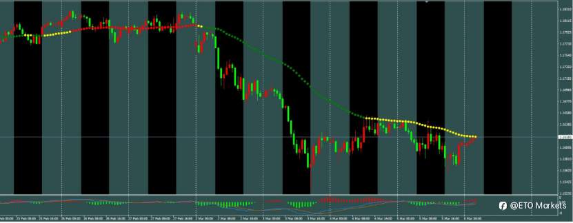 ETO Markets 每日汇评： 美债收益率“吸血”不止，欧美持续探底，1.1550能否成为最后的避风港？