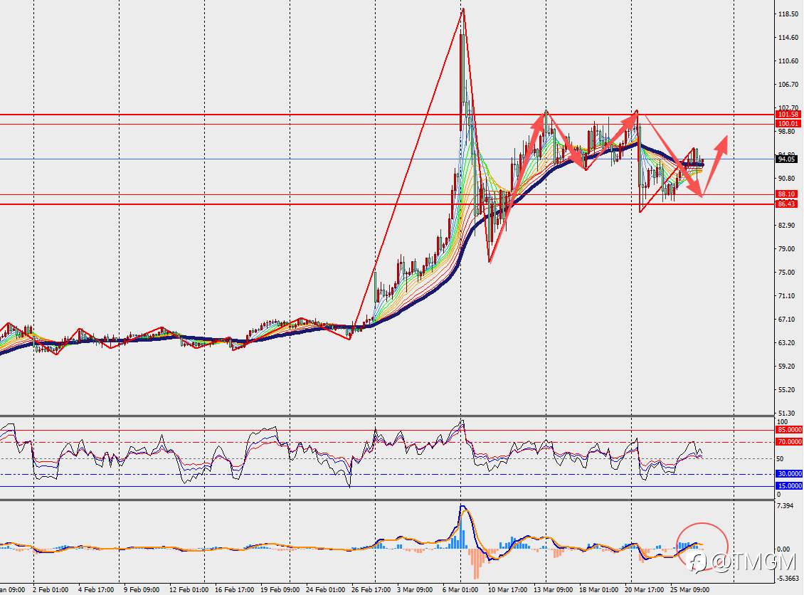 TMGM每日市场3月27日
