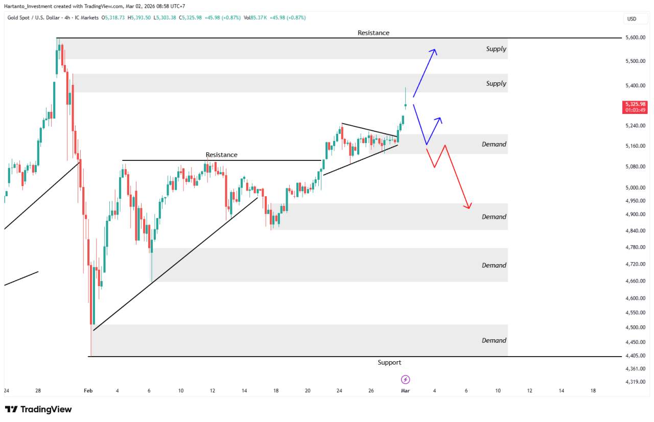 Menuju Perang Dunia 3? Ini Arah Pergerakan XAU/USD Selanjutnya