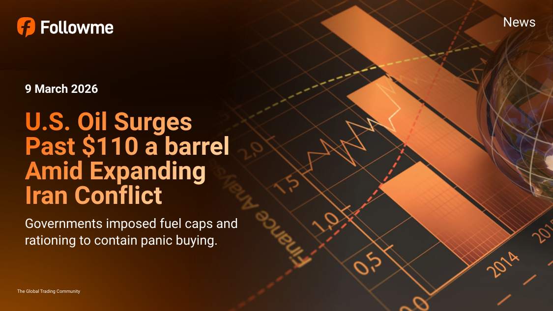 U.S. Oil Surges Past $110 a Barrel Amid Expanding Iran Conflict