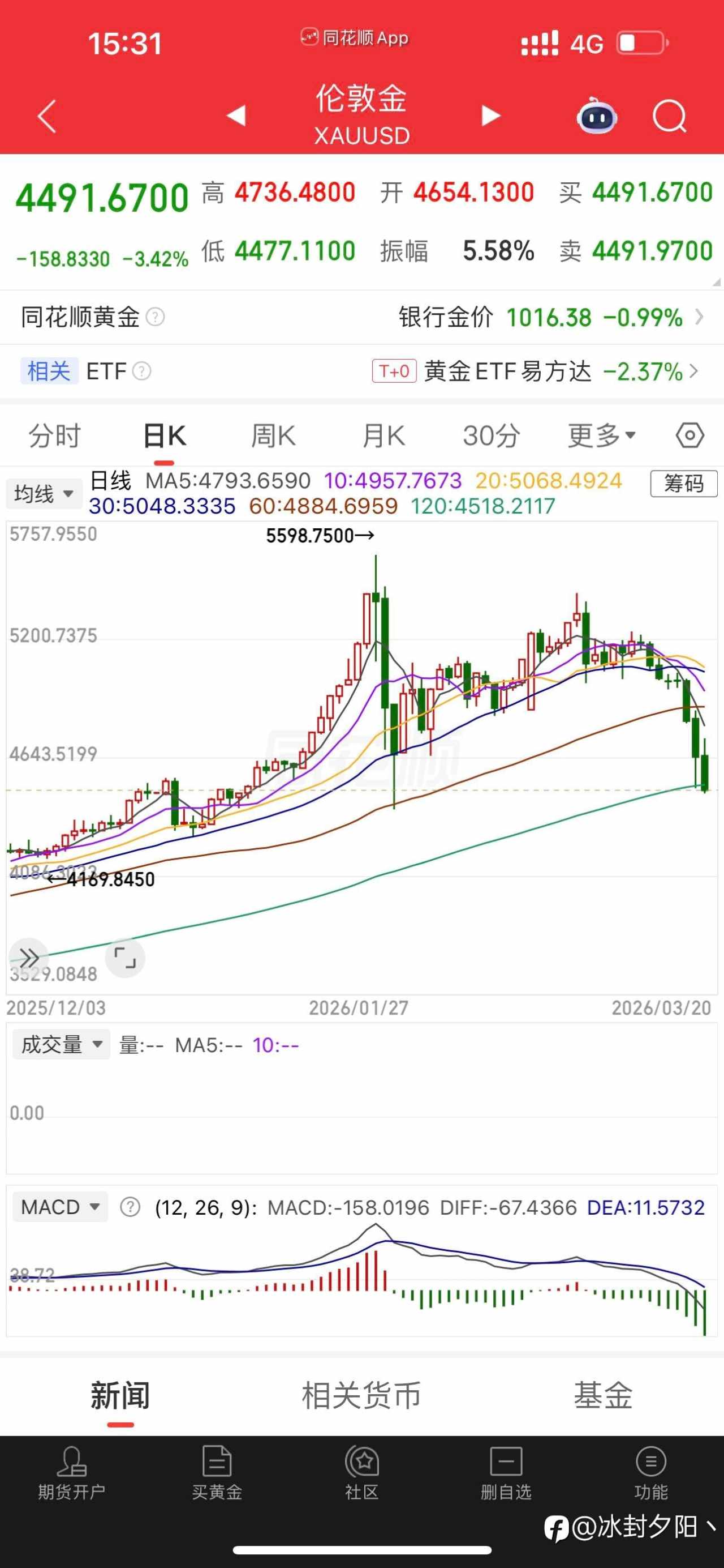 利好落地即利空
