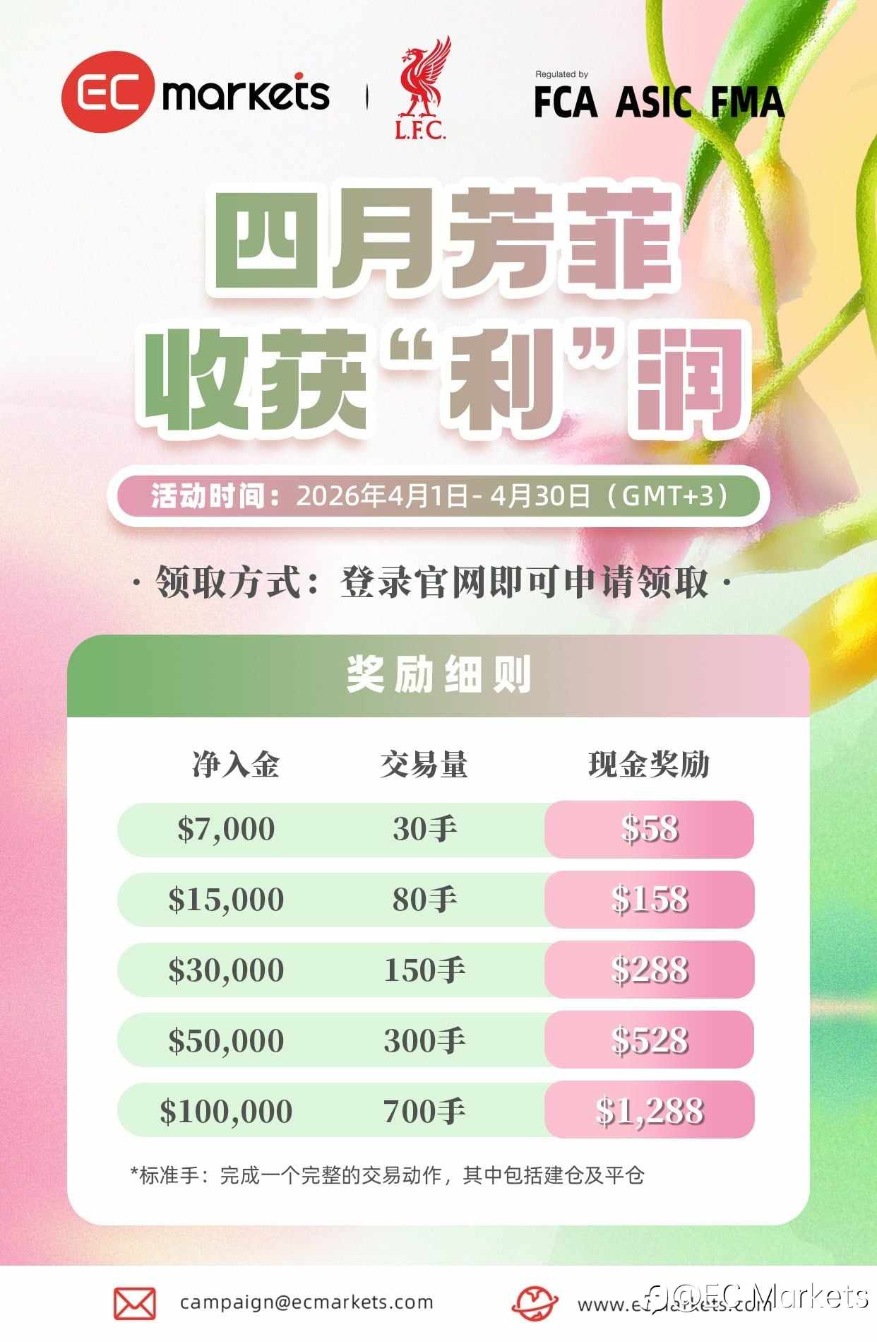 EC Markets 春“盈”计划，入金即享增值礼