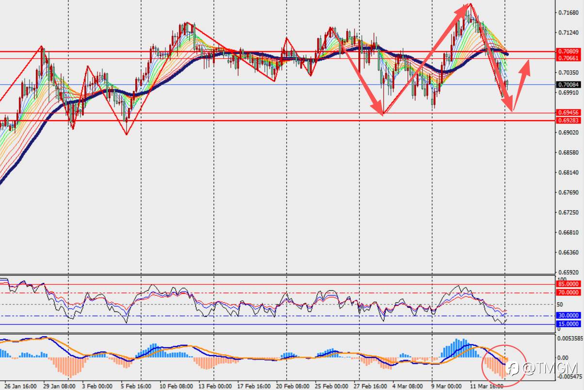 TMGM每日市场3月16日