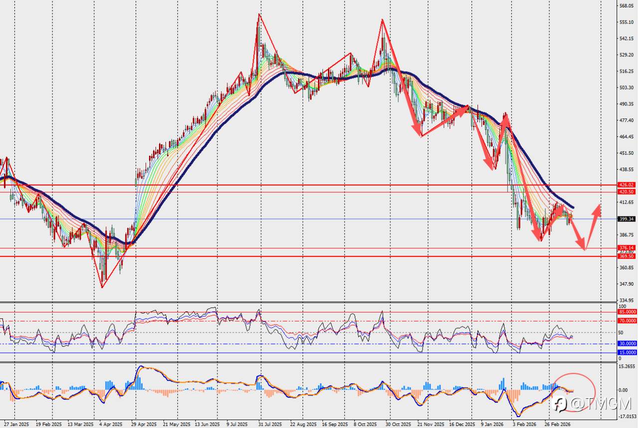 TMGM每日市场3月18日