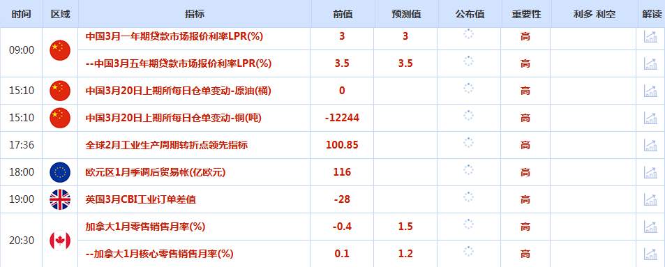 CWG资讯:全球央行严阵以待应对通胀反扑,美元周四在100大关上方盘整后下跌;金价连跌七日,油价因干预措施涨