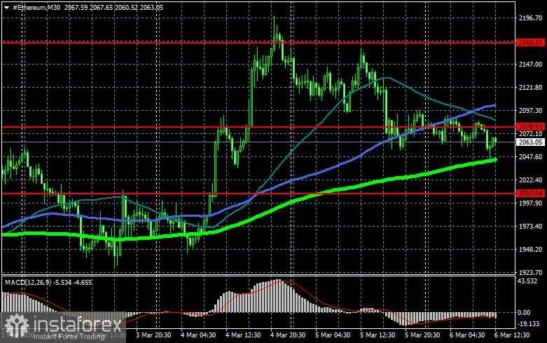 Analis melihat tanda-tanda awal bahwa pasar bearish akan segera berakhir