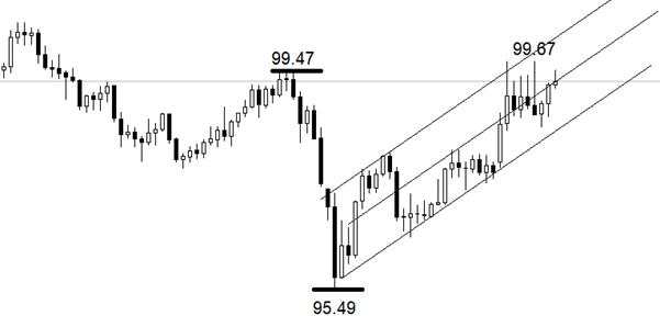ATFX：油价推高通胀，美联储甚至可能加息？