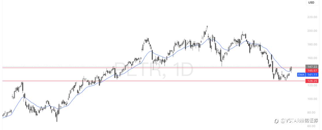 VSTAR每日美股行情（04/03/2026）