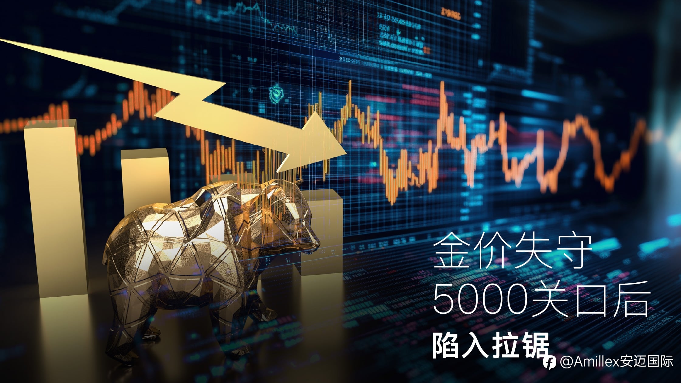 Amillex安迈每日汇评|金价失守5000关口后陷入拉锯