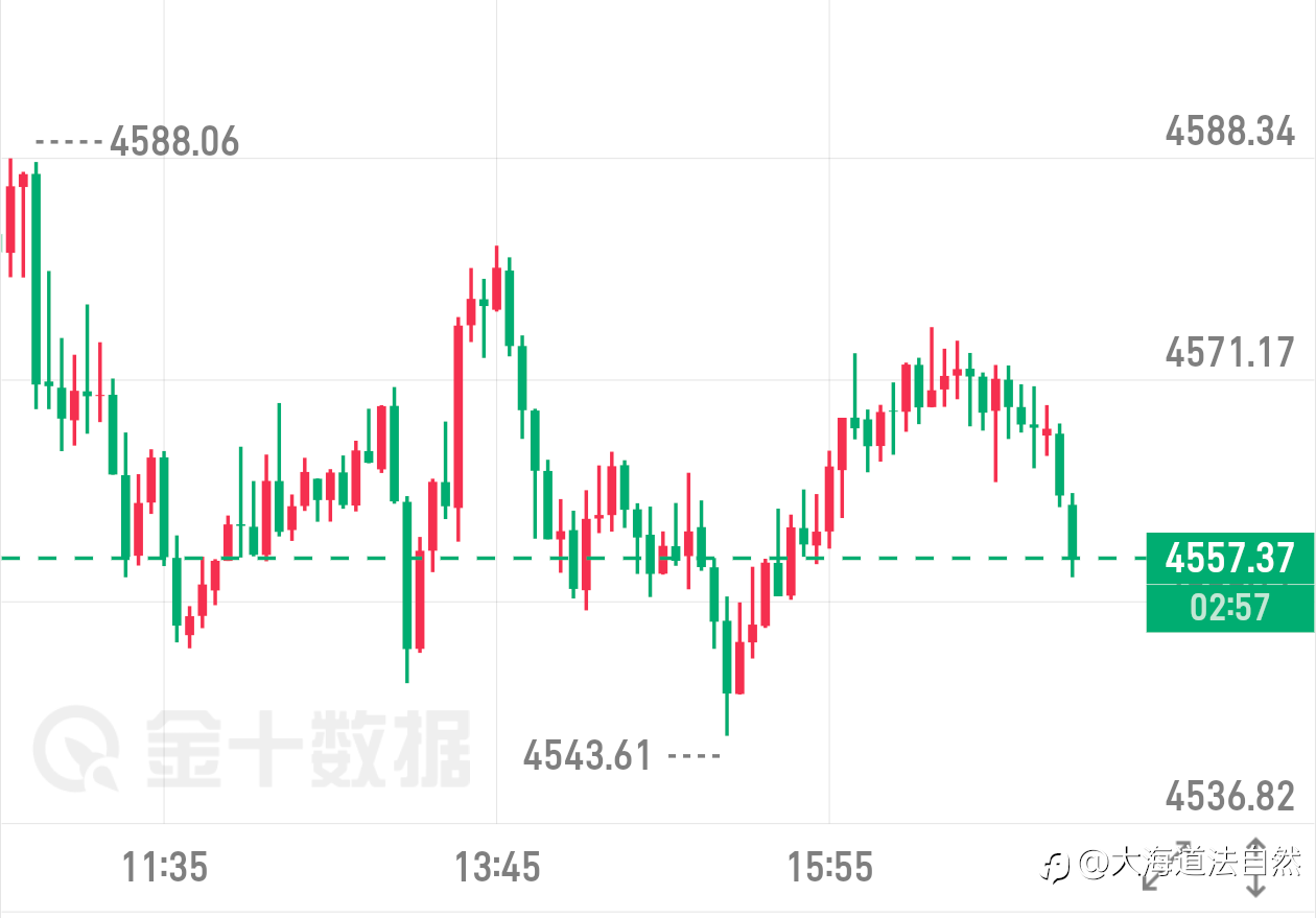 铁子们,70的箜,继续看目标位!