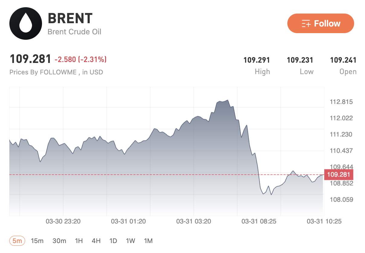 USD giữ vững sức mạnh, vàng hồi phục lên vùng 4560, dầu duy trì mức cao. Thị trường chờ dữ liệu Mỹ