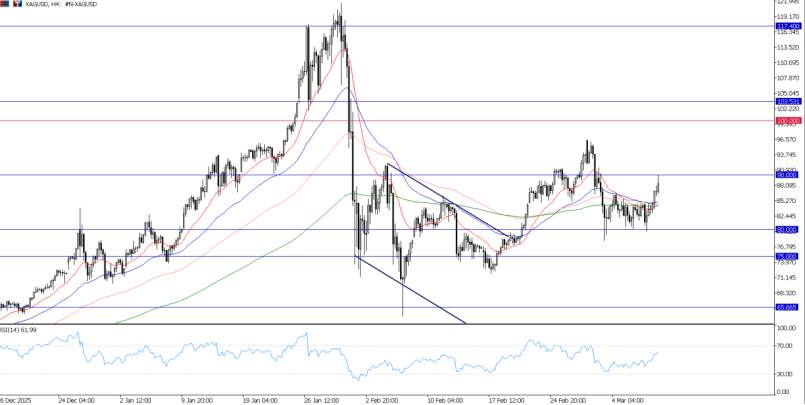2026年3月10日市场报告