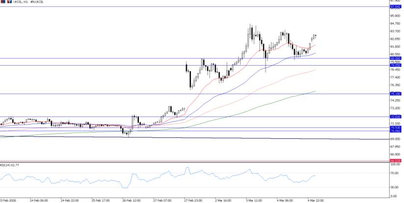 2026年3月5日市场报告